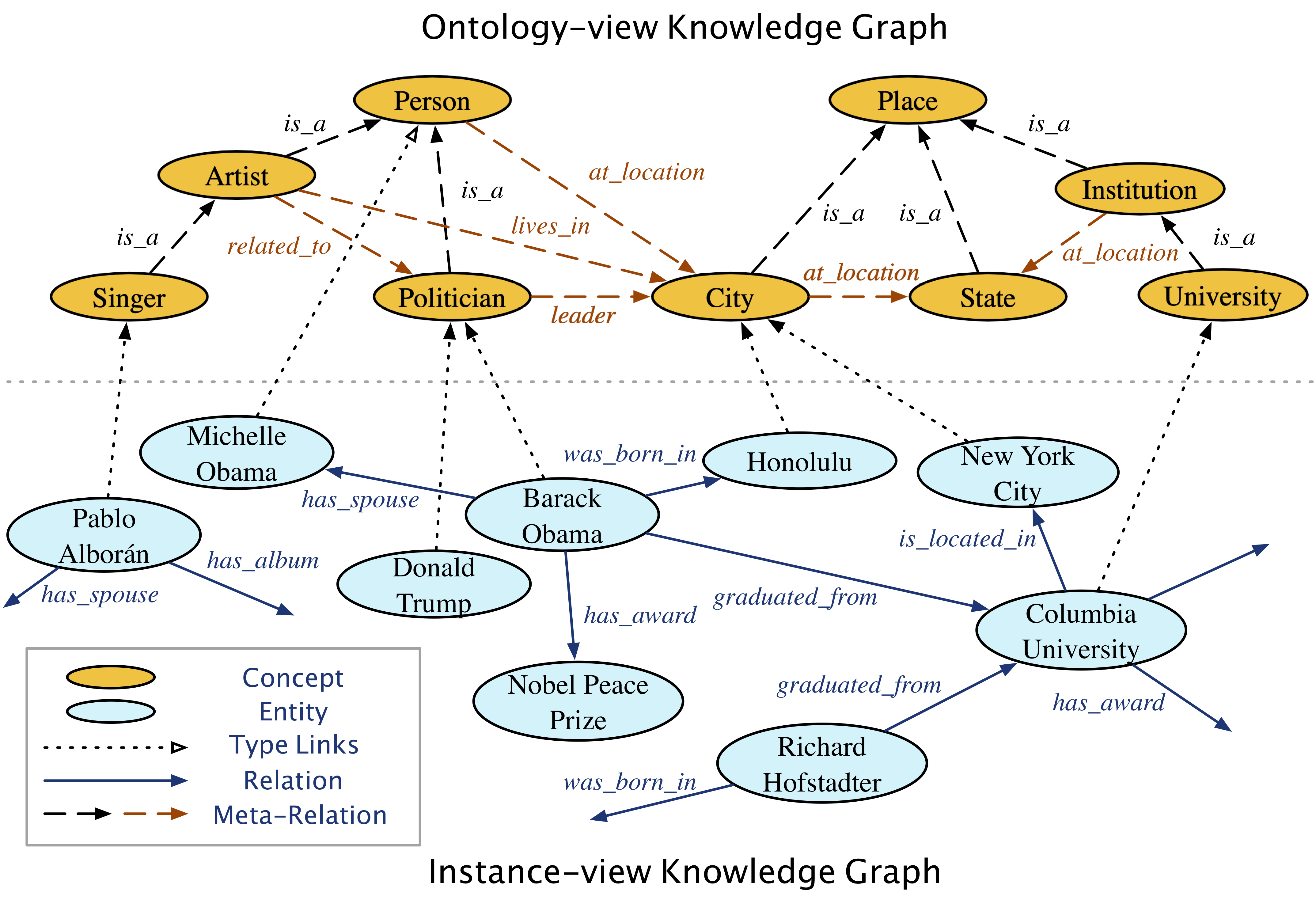 KG overview
