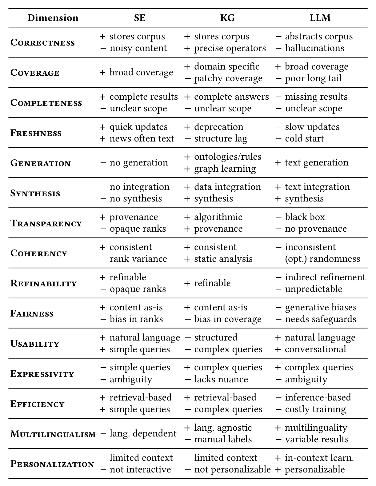 pros and cons